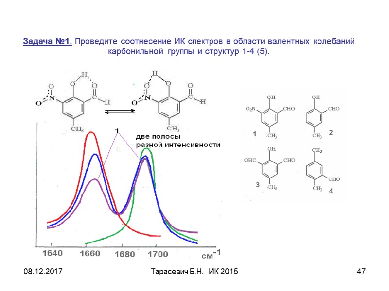 08.12.2017 Тарасевич Б.Н. ИК 2015 47 Задача №1. Проведите соотнесение ИК спектров в 08.12.2017 Тарасевич Б.Н. ИК 2015 47 Задача №1. Проведите соотнесение ИК спектров в